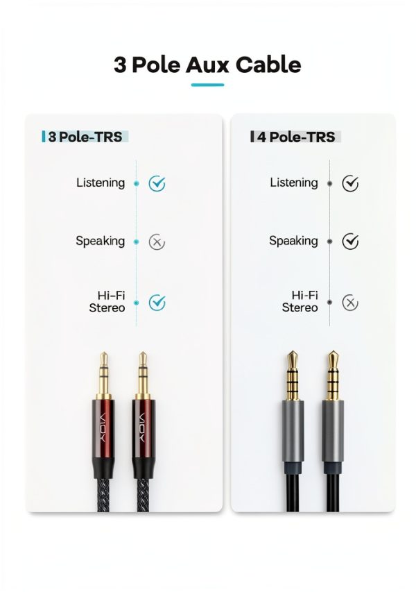 VIOY 3.5mm Male to Male Aux Cable Braided 20FT-7